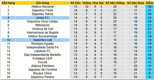 Nhận định, soi kèo Junior vs Deportivo Cali - Ảnh 4
