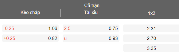 Nhận định soi kèo Kolding IF vs Esbjerg, 18h00 ngày 3/4: Lại thắng - Ảnh 4