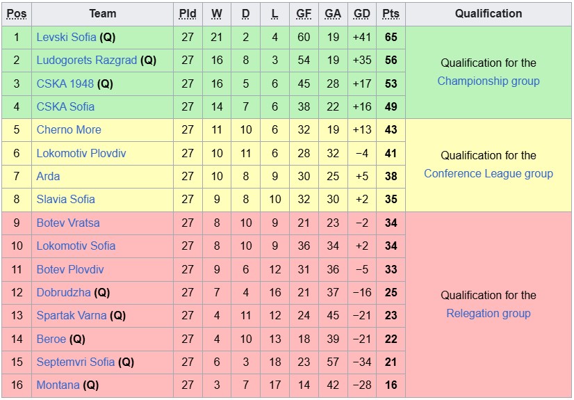 Nhận định, soi kèo Lokomotiv Plovdiv vs Lokomotiv Sofia, 23h45 ngày 3/4: Cơ hội của đội khách - Ảnh 4