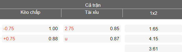 Nhận định soi kèo Middlesbrough vs Millwall, 18h30 ngày 3/4: Phải thắng - Ảnh 7