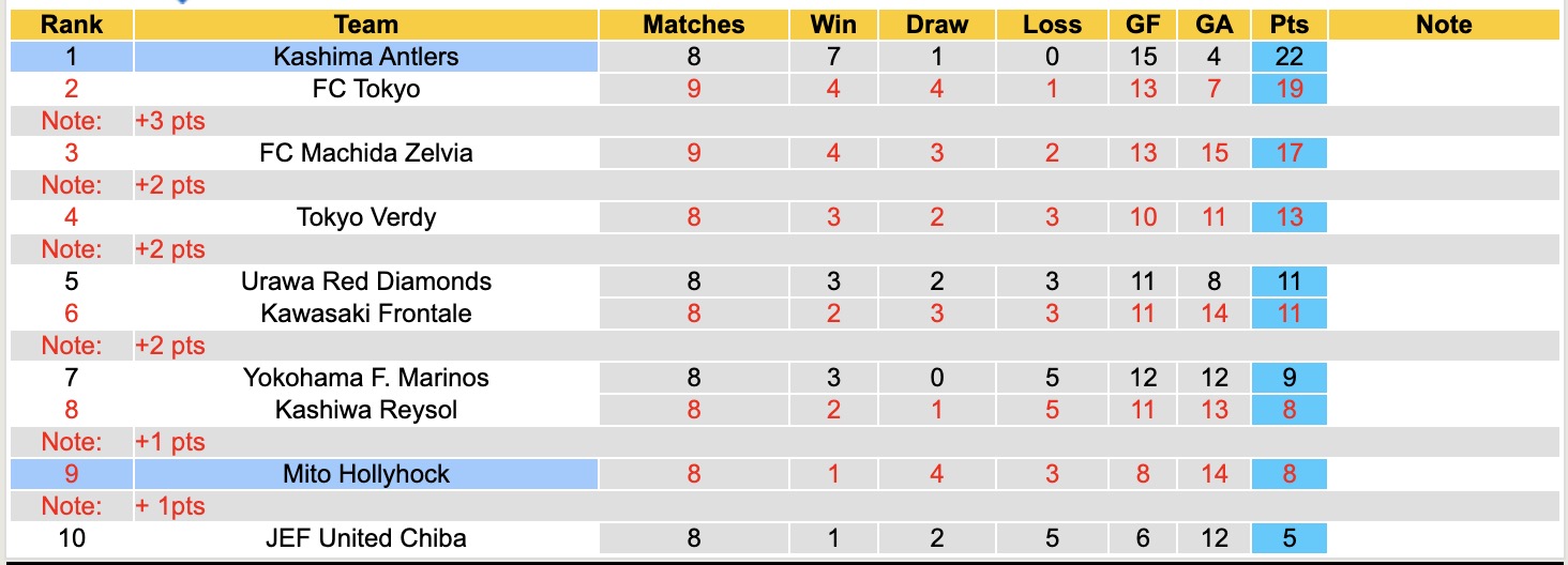 Nhận định, soi kèo Mito Hollyhock vs Kashima Antlers, 12h00 ngày 4/4: Đẳng cấp nhà vô địch - Ảnh 2