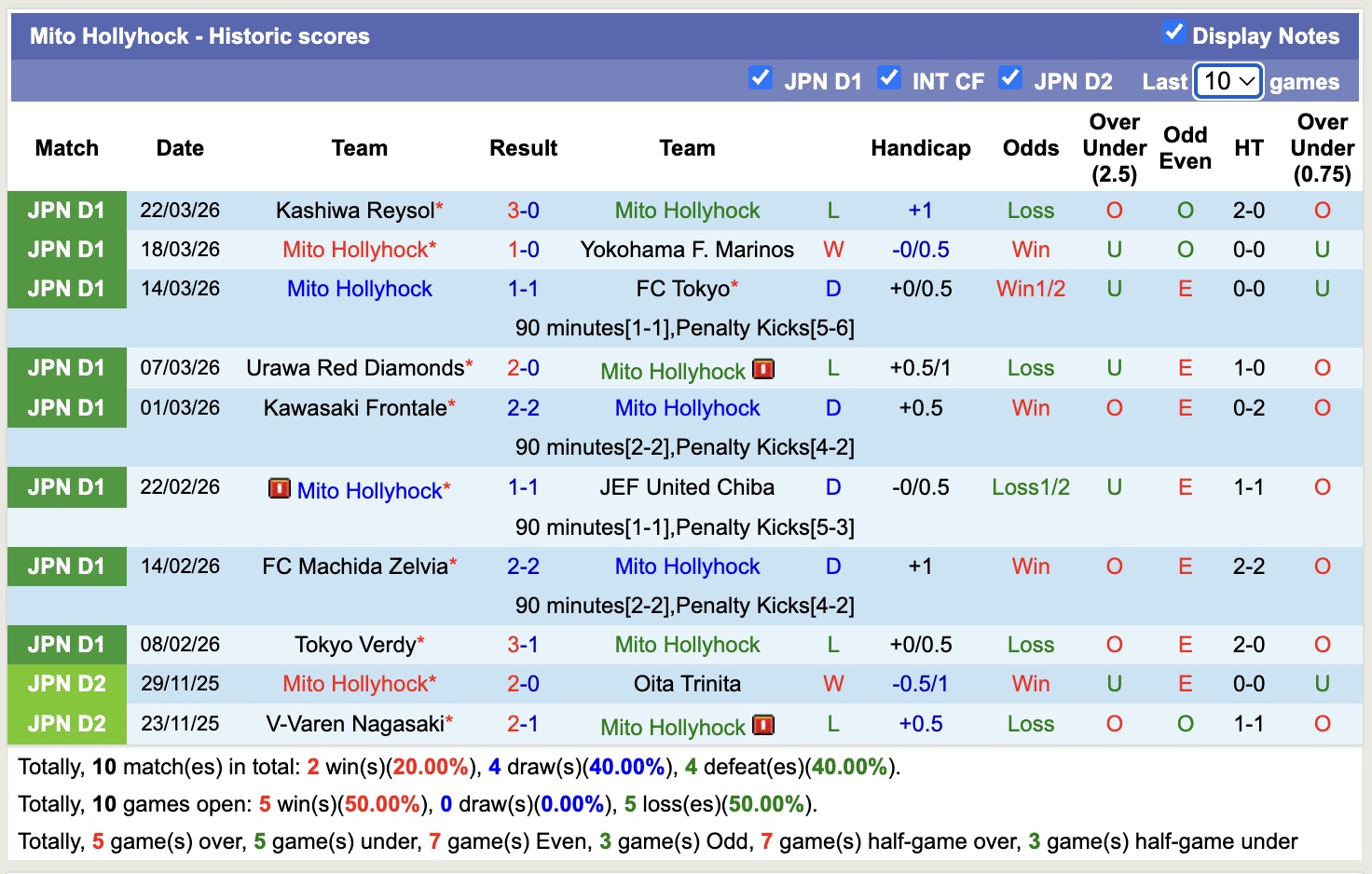 Nhận định, soi kèo Mito Hollyhock vs Kashima Antlers, 12h00 ngày 4/4: Đẳng cấp nhà vô địch - Ảnh 5