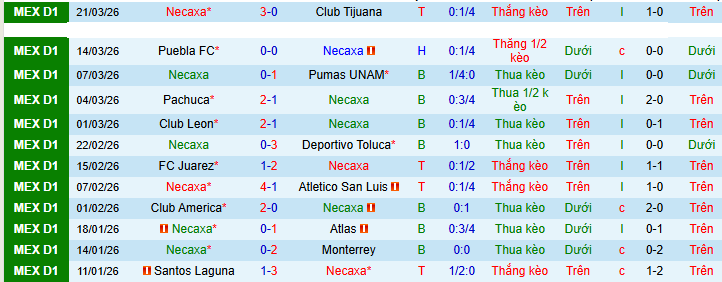 Nhận định, soi kèo Necaxa vs Mazatlan - Ảnh 1