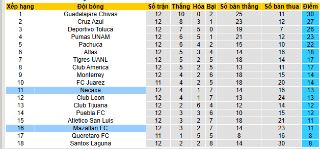 Nhận định, soi kèo Necaxa vs Mazatlan - Ảnh 4