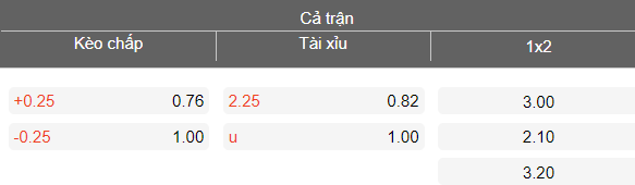 Nhận định soi kèo Ogre United vs Super Nova, 18h00 ngày 3/4: Khó thắng - Ảnh 4