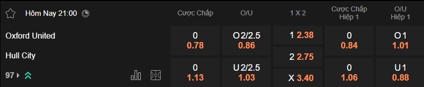 Nhận định, soi kèo Oxford United vs Hull City, 21h00 ngày 3/4: Đường cùng vùng lên - Ảnh 5
