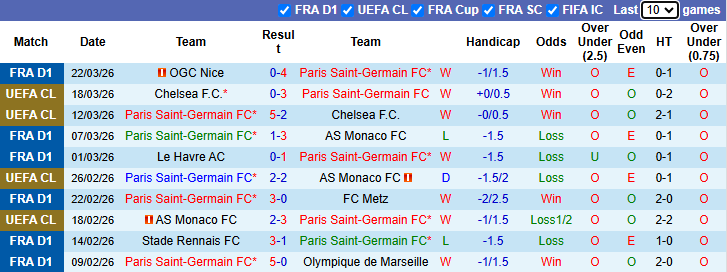 Nhận định, soi kèo PSG vs Toulouse, 1h45 ngày 4/4: Xoay tua - Ảnh 2