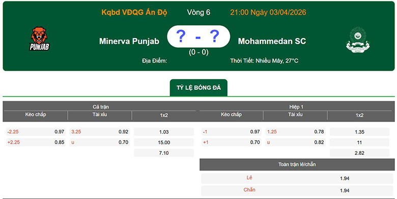 Nhận định, soi kèo Punjab vs Mohammedan, 21h ngày 3/4: Vùi dập - Ảnh 1