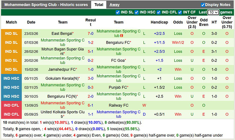Nhận định, soi kèo Punjab vs Mohammedan, 21h ngày 3/4: Vùi dập - Ảnh 4