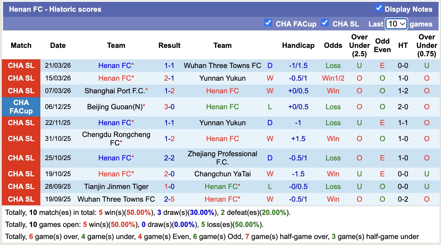 Nhận định, soi kèo Qingdao Hainiu vs Henan, 14h30 ngày 4/4: Không thấy ánh sáng - Ảnh 4