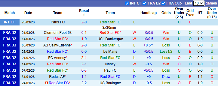 Nhận định, soi kèo Red Star vs Laval, 1h00 ngày 4/4: Khó có bất ngờ - Ảnh 2