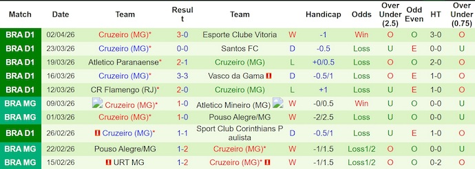 Nhận định, soi kèo Sao Paulo vs Cruzeiro, 4h30 ngày 5/4: Điểm tựa sân nhà - Ảnh 2