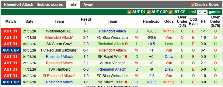 Nhận định, soi kèo SV Ried vs Rheindorf Altach, 0h00 ngày 4/4: Căng thẳng và cân não - Ảnh 2