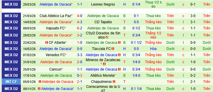 Nhận định, soi kèo Tepatitlan vs Alebrijes Oaxaca - Ảnh 2