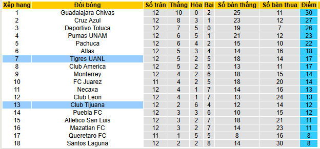Nhận định, soi kèo Tijuana vs Tigres UANL - Ảnh 4
