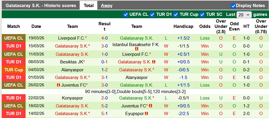 Nhận định, soi kèo Trabzonspor vs Galatasaray, 0h00 ngày 5/4: Chung kết sớm - Ảnh 2