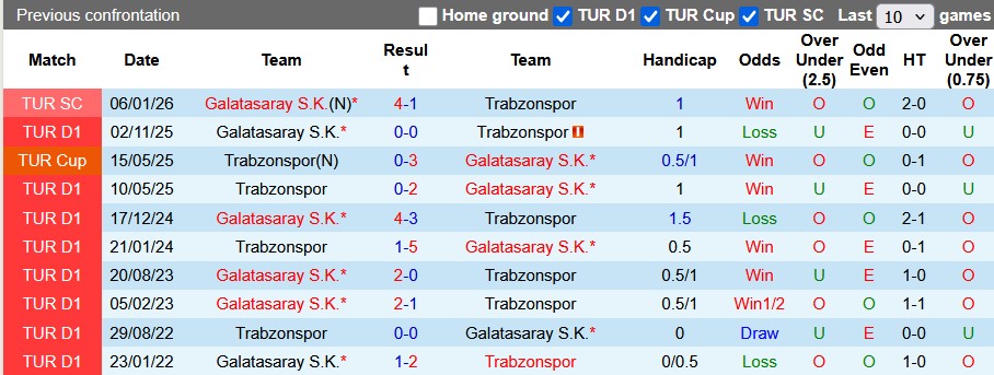 Nhận định, soi kèo Trabzonspor vs Galatasaray, 0h00 ngày 5/4: Chung kết sớm - Ảnh 3