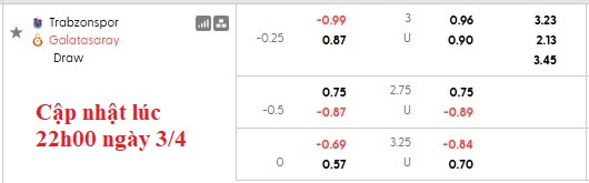 Nhận định, soi kèo Trabzonspor vs Galatasaray, 0h00 ngày 5/4: Chung kết sớm - Ảnh 5