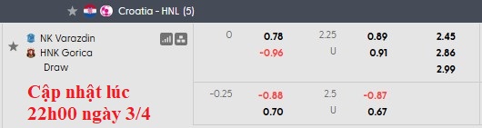 Nhận định, soi kèo Varazdin vs Gorica, 23h15 ngày 3/4: Sức ép tâm lý - Ảnh 6