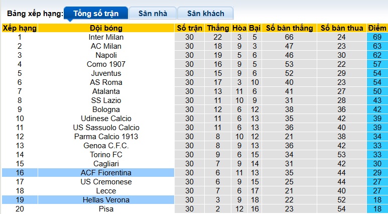 Nhận định, soi kèo Verona vs Fiorentina, 23h00 ngày 4/4: La Viola bay xa - Ảnh 1