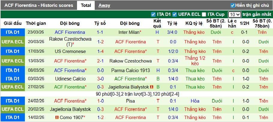 Nhận định, soi kèo Verona vs Fiorentina, 23h00 ngày 4/4: La Viola bay xa - Ảnh 3