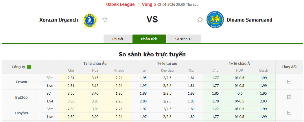 Nhận định, soi kèo Xorazm Urganch vs Dinamo Samarqand, 20h00 ngày 3/4: Đối thủ ưa thích - Ảnh 1