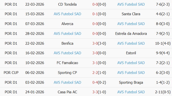 Soi kèo góc Gil Vicente vs AVS Futebol SAD, 21h30 ngày 03/04 - Ảnh 2