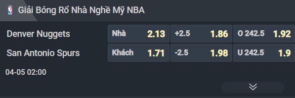Nhận định b&oacute;ng rổ Denver Nuggets vs San Antonio Spurs, 02h00 ng&agrave;y 5/4: Đại chiến miền T&acirc;y - Ảnh 2