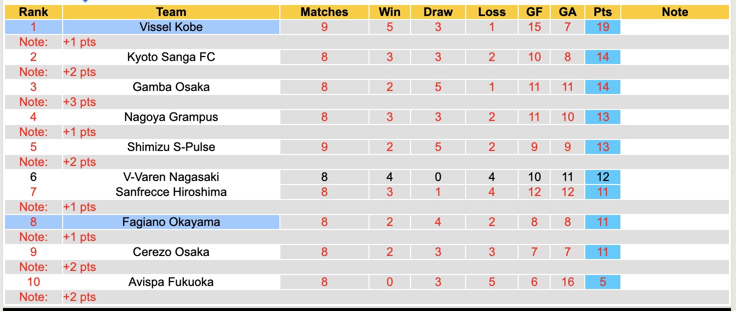 Nhận định, soi kèo Fagiano Okayama vs Vissel Kobe, 12h00 ngày 5/4: Củng cố ngôi đầu - Ảnh 2