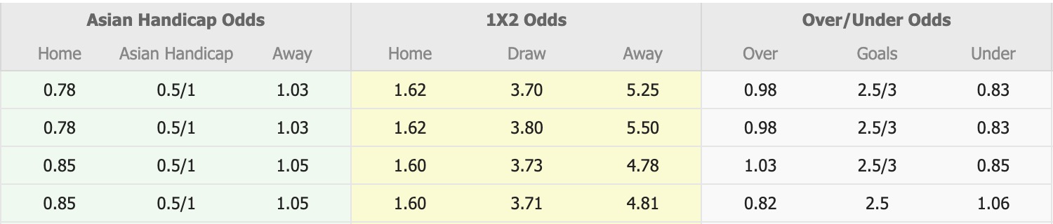Nhận định, soi kèo Kashiwa Reysol vs Yokohama F. Marinos, 12h00 ngày 5/4: Thêm một lần đau - Ảnh 1