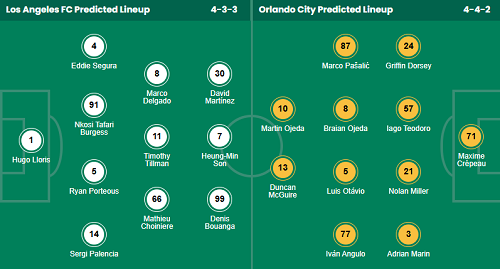Nhận định, soi kèo Los Angeles FC vs Orlando - Ảnh 1