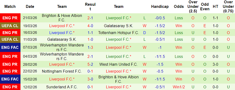 Nhận định soi kèo Man City vs Liverpool, 18h45 ngày 4/4: Nối dài ngày vui - Ảnh 2