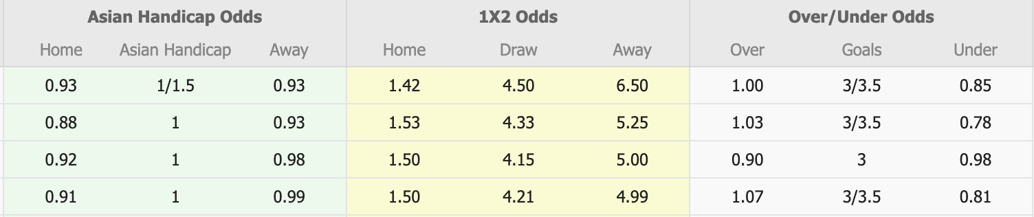 Nhận định, soi kèo Melbourne Victory vs Wellington Phoenix, 12h00 ngày 5/4: Tiếp tục thăng hoa - Ảnh 1