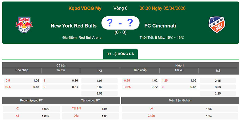 Nhận định, soi kèo New York Red Bulls vs Cincinnati, 6h30 ngày 5/4: Trở lại - Ảnh 1
