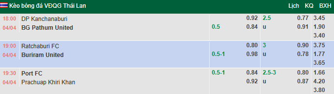 Nhận định, soi kèo Ratchaburi vs Buriram United, 19h00 ngày 4/4: Đả bại chủ nhà - Ảnh 1