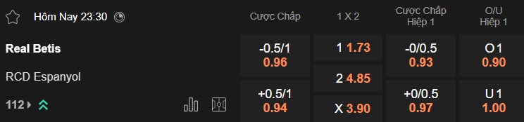 Nhận định, soi kèo Real Betis vs Espanyol, 23h30 ngày 4/4: Khách tiếp tục rơi - Ảnh 5