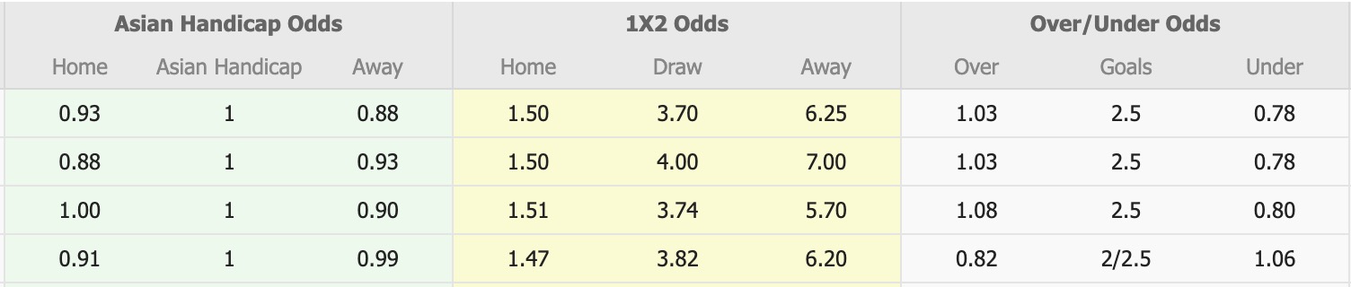 Nhận định, soi kèo Sanfrecce Hiroshima vs Avispa Fukuoka, 12h00 ngày 5/4: Nhọc nhằn - Ảnh 1