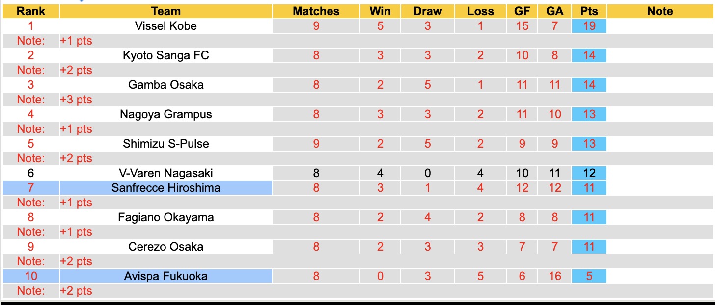 Nhận định, soi kèo Sanfrecce Hiroshima vs Avispa Fukuoka, 12h00 ngày 5/4: Nhọc nhằn - Ảnh 2