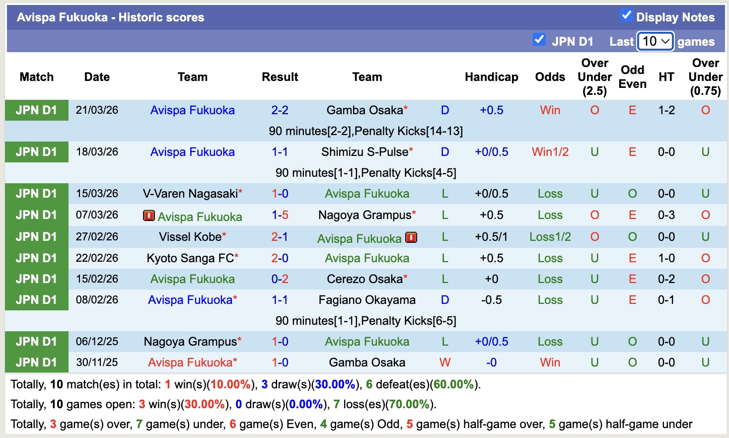 Nhận định, soi kèo Sanfrecce Hiroshima vs Avispa Fukuoka, 12h00 ngày 5/4: Nhọc nhằn - Ảnh 4