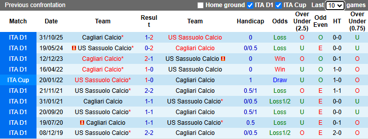 Nhận định, soi kèo Sassuolo vs Cagliari, 20h00 ngày 4/4: Thận trọng - Ảnh 4