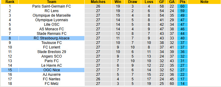 Nhận định, soi kèo Strasbourg vs Nice, 22h00 ngày 4/4: Rơi điểm - Ảnh 6