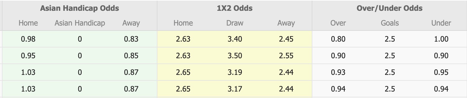 Nhận định, soi kèo V-Varen Nagasaki vs Shimizu S-Pulse, 11h00 ngày 5/4: Ám ảnh xa nhà - Ảnh 1
