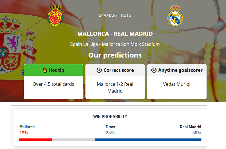 Siêu máy tính dự đoán Mallorca vs Real Madrid, 21h15 ngày 4/4 - Ảnh 1