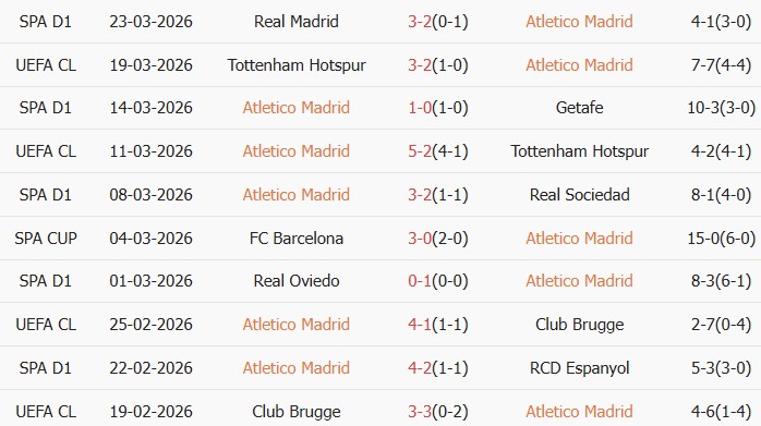 Soi kèo góc Atletico Madrid vs Barcelona, 2h00 ngày 05/04 - Ảnh 1