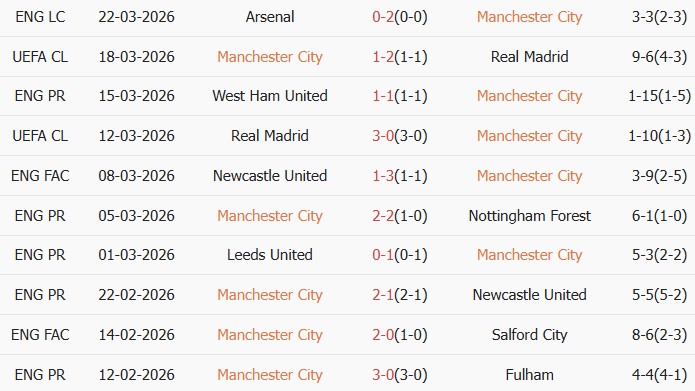 Soi kèo góc Man City vs Liverpool, 18h45 ngày 04/04 - Ảnh 1