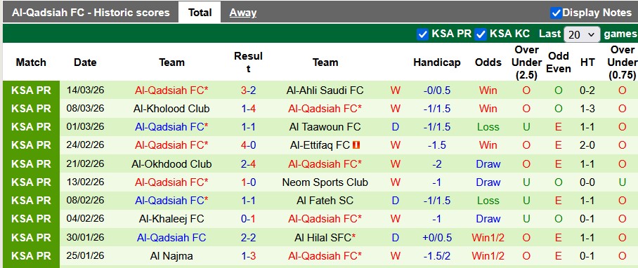 Nhận định, soi kèo Al-Ettifaq vs Al-Qadsiah, 1h00 ngày 6/4: Khó lường - Ảnh 2