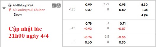 Nhận định, soi kèo Al-Ettifaq vs Al-Qadsiah, 1h00 ngày 6/4: Khó lường - Ảnh 5