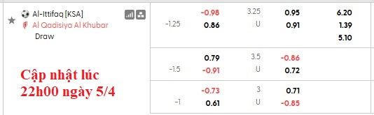 Nhận định, soi kèo Al-Ettifaq vs Al-Qadsiah, 1h00 ngày 6/4: Khó lường - Ảnh 6