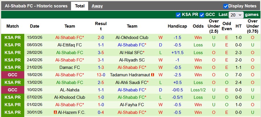 Nhận định, soi kèo Al-Riyadh vs Al-Shabab, 1h00 ngày 6/4: Quyết tâm trụ hạng - Ảnh 2