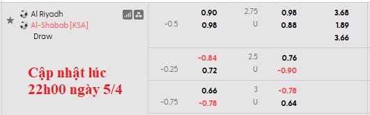 Nhận định, soi kèo Al-Riyadh vs Al-Shabab, 1h00 ngày 6/4: Quyết tâm trụ hạng - Ảnh 6